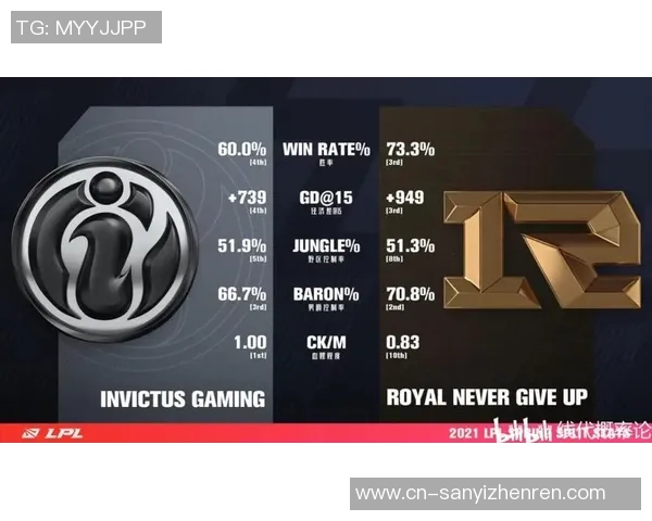 2026电竞新闻RNG电竞团队的战略革新与整体压制力分析专题 2026电竞新闻RNG电竞团队的战略革新与整体压制力分析专题